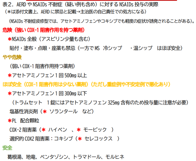 NSAIDs過敏症（喘息型・蕁麻疹型）に使用できる鎮痛剤は？｜薬剤師ヒコナリの薬の勉強