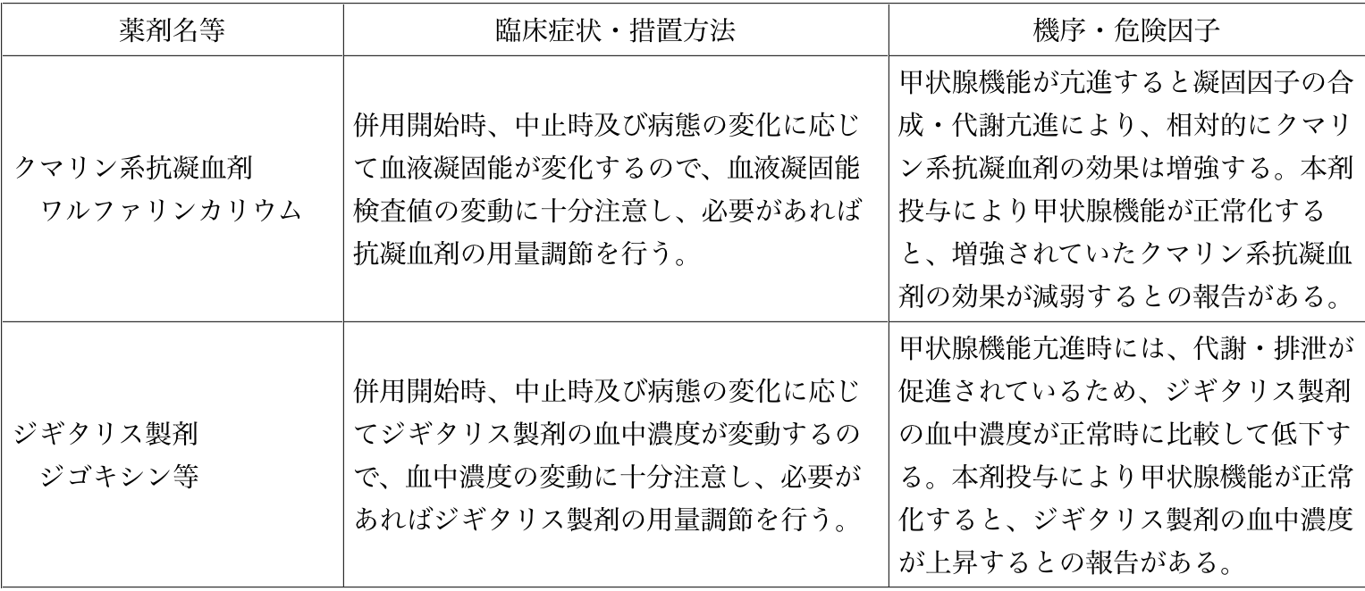 プロピオソルのリーフレット